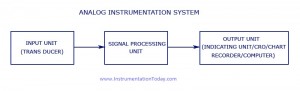 Analog Instrumentation System