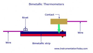 Bimetallic Thermometer