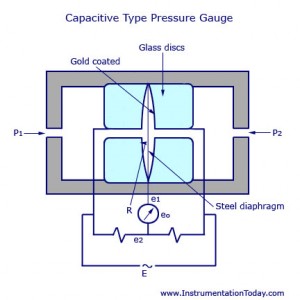 Capacitive Pressure Transducer