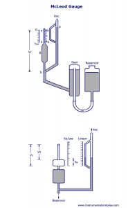 McLeod Gauge