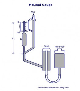 McLeod Gauge