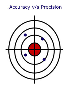 Accuracy with Blunder Accuracy with Blunder