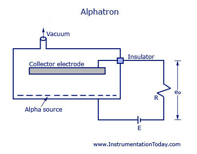 Alphatron Vacuum Gauge Alphatron Vacuum Gauge