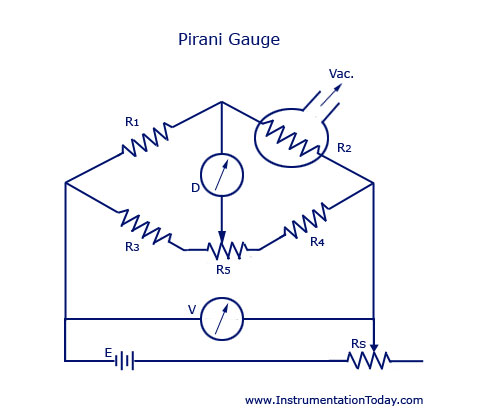 Pirani Gauge Pirani Gauge