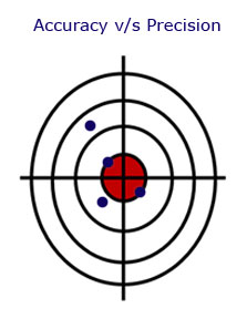 Precision with Blunder Precision with Blunder