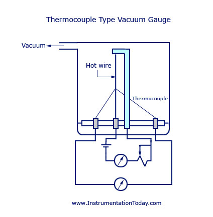 Thermocouple Type Vacuum Gauge Thermocouple Type Vacuum Gauge