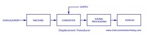 Displacement Transducer