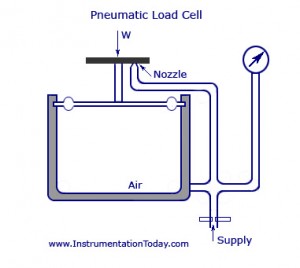 Pneumatic Load Cell