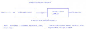 Transducer Block Diagram