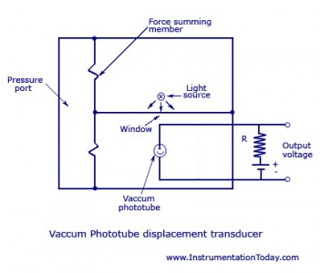 Linear Displacement Transducer,working,types,circuit diagrams