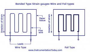 Bonded Type Strain Gauges