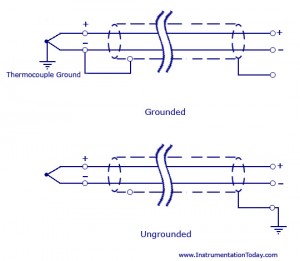 Grounded Thermocouple and Ungrounded Thermocouple
