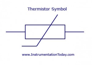Thermistor Symbol