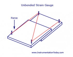 Unbonded Strain Gauge
