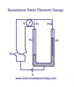 Resistance Ratio Element Gauge
